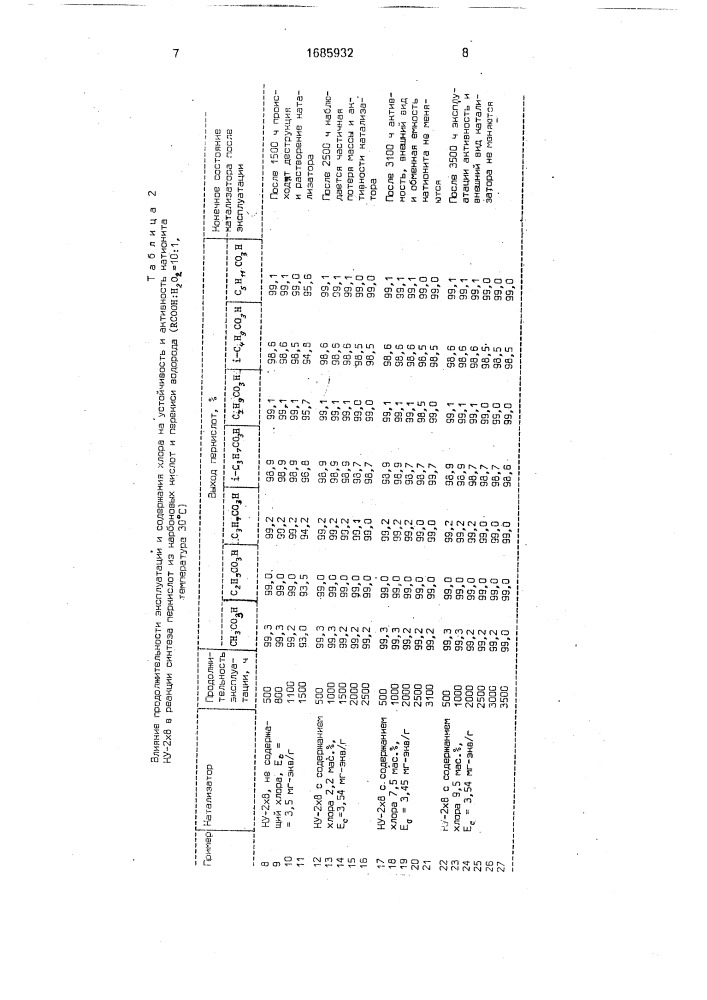 Способ получения алифатических перкарбоновых кислот (патент 1685932)