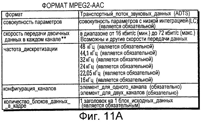 Плата полупроводниковой памяти, устройство воспроизведения, устройство записи, способ воспроизведения, способ записи и считываемый посредством компьютера носитель информации (патент 2259604)