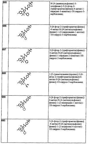 Производные пиррола как лекарственные вещества (патент 2470916)