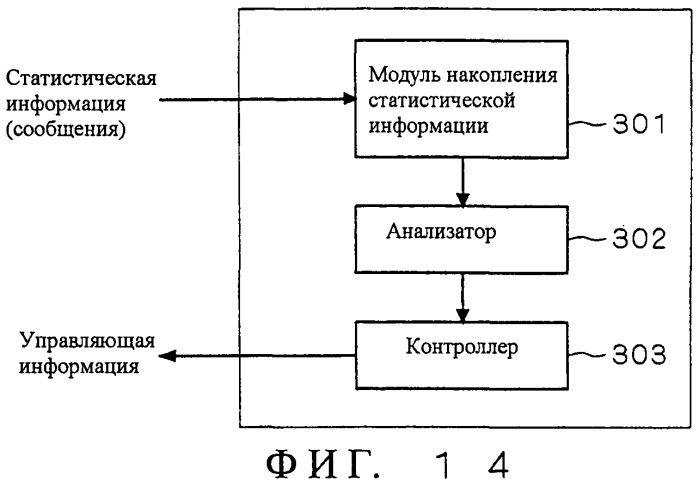 Система мобильной связи, базовая станция, мобильная станция и способ установки базовой станции (патент 2469505)