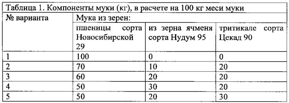 Способ производства хлеба "ясень" (патент 2634484)