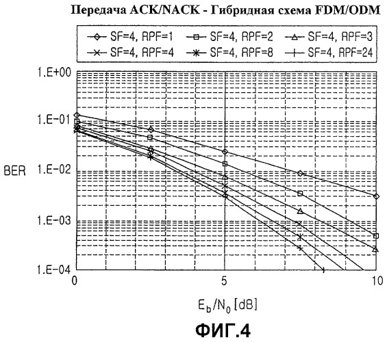 Устройство и способ передачи/приема сигнала ack/nack гибридного arq в системе мобильной связи (патент 2466502)