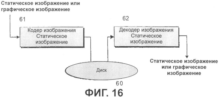 Носитель записи со структурой данных для управления воспроизведением графических данных и способы и устройства записи и воспроизведения (патент 2346340)