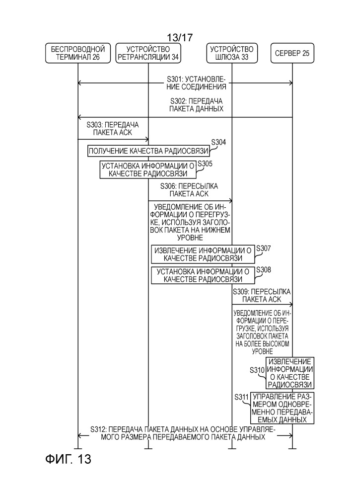 Устройство шлюза и способ управления им (патент 2649298)