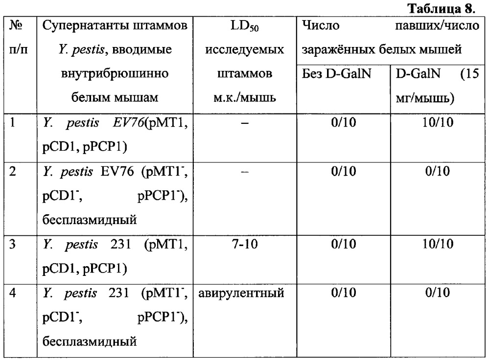Способ дифференциации штаммов yersinia pestis на токсически активные и неактивные (патент 2663133)