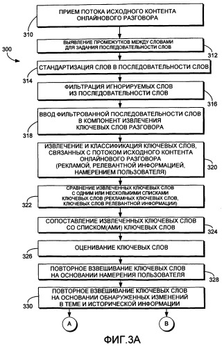 Система и способ использования контента онлайнового разговора для выбора рекламного контента и/или другой релевантной информации для отображения (патент 2419863)