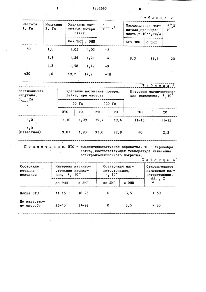 Способ получения магнитострикционного материала (патент 1232693)