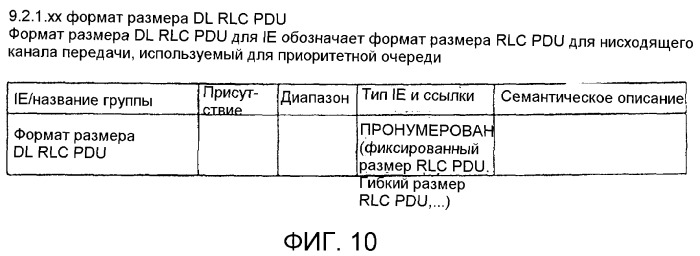 Мобильная система передачи данных, устройство управления, устройство базовой станции, способ управления системой и способ управления устройством (патент 2529008)