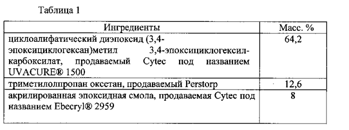 Перманентное окрашивание покрытых лаком защищенных документов (патент 2587069)