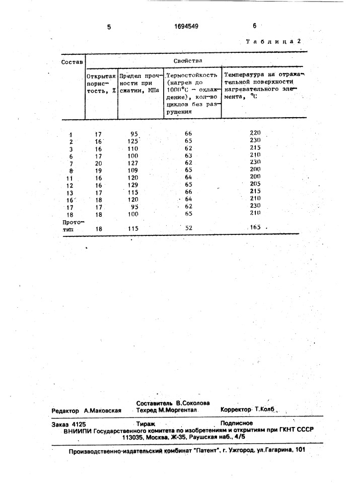 Огнеупорная обмазка (патент 1694549)