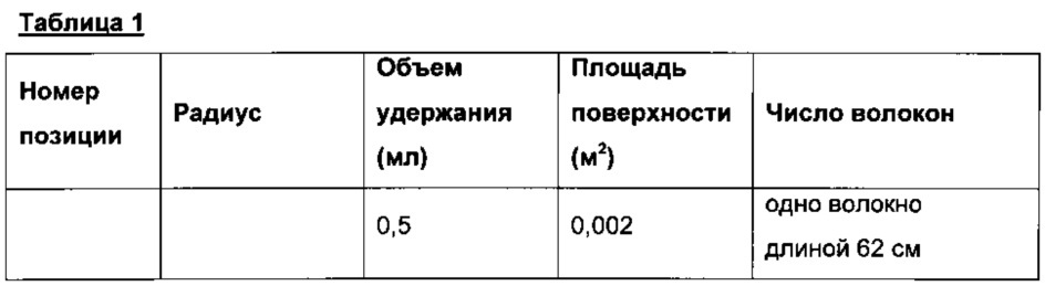 Половолоконный картридж, его компоненты и способ их изготовления (патент 2641127)