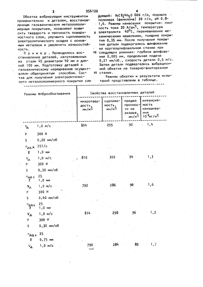 Способ восстановления деталей типа тел вращения (патент 956120)