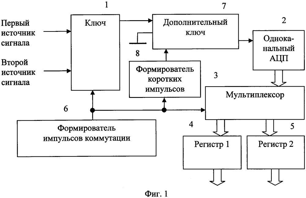 Двухканальный аналого-цифровой преобразователь (патент 2642133)