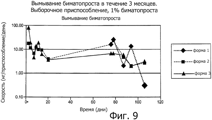 Лекарственные ядра для замедленного высвобождения терапевтических средств (патент 2478366)