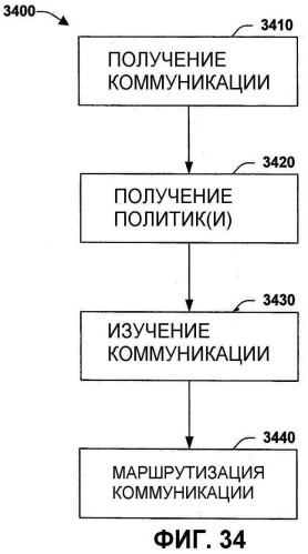 Модели, интерфейсы и принципы действия системы, расширяющей коммуникации и минимизирующей перебои с помощью предпочтительного и ситуационного кодирования (патент 2420805)