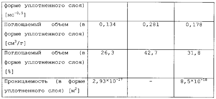 Бумага для струйной записи (патент 2549965)