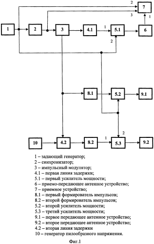 Когерентно-импульсная радиолокационная станция (патент 2568107)