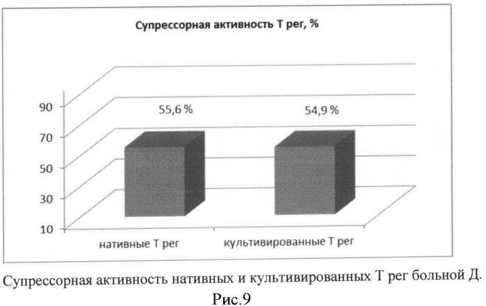 Способ терапии ремиттирующего рассеянного склероза (патент 2523058)