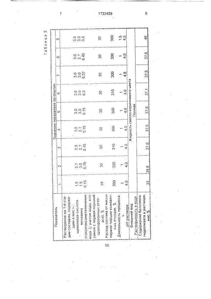 Способ получения белкового гидролизата (патент 1733439)