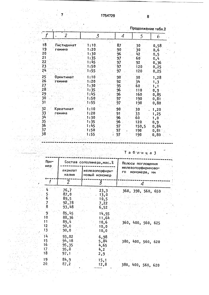 Способ получения водорастворимых сополимеров в металлопорфиринов (патент 1754729)