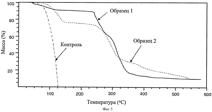 Контактирующий с кожей элемент, содержащий инкапсулированные активные компоненты (патент 2537231)