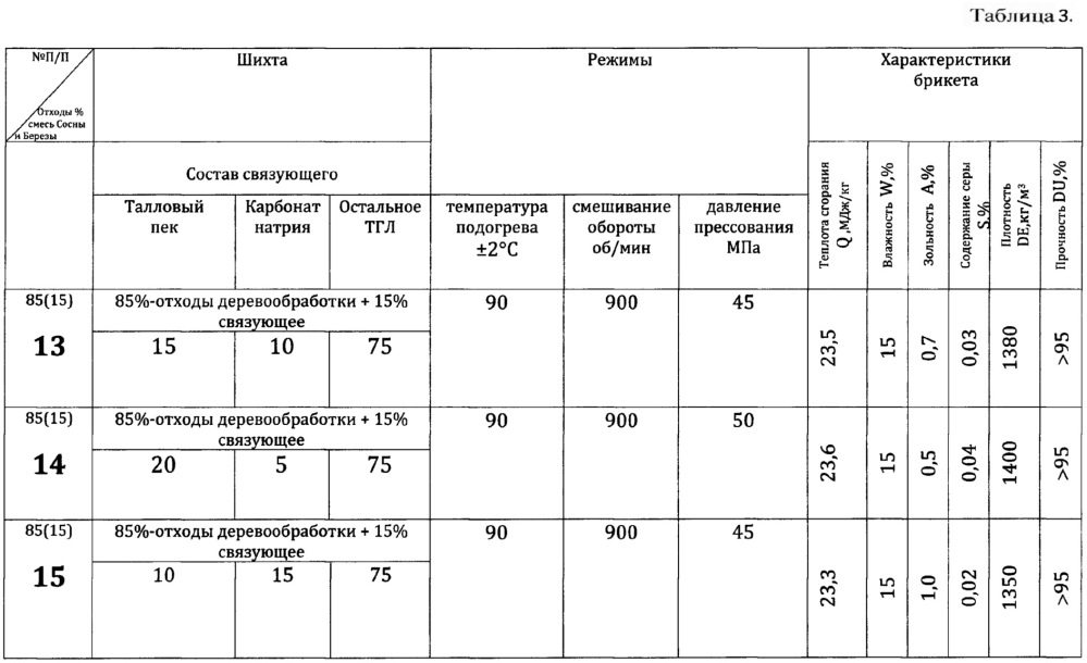 Способ получения топливных брикетов из древесных отходов (патент 2653362)