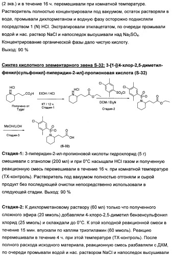 Замещенные производные сульфонамида (патент 2503674)