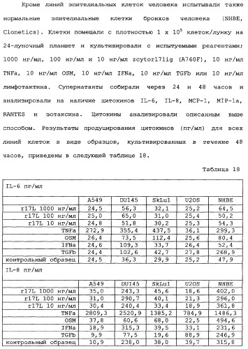Новый лиганд рецептора цитокина zcytor17 (патент 2360923)