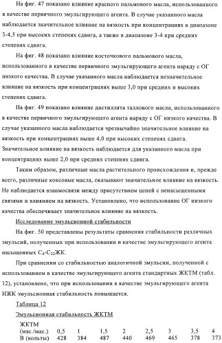 Способы получения эмульсий углеводородов, воды и органофильных глин и их композиций (патент 2426758)