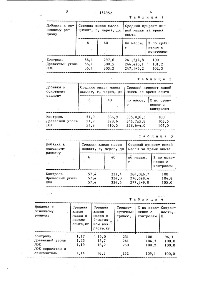 Способ приготовления корма (патент 1549521)