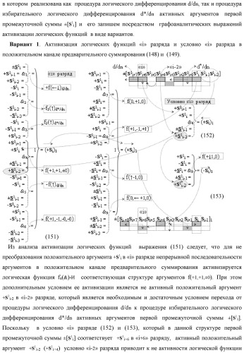 Функциональная входная структура сумматора с процедурой логического дифференцирования d/dn первой промежуточной суммы минимизированных аргументов слагаемых &#177;[ni]f(+/-)min и &#177;[mi]f(+/-)min (варианты русской логики) (патент 2427028)