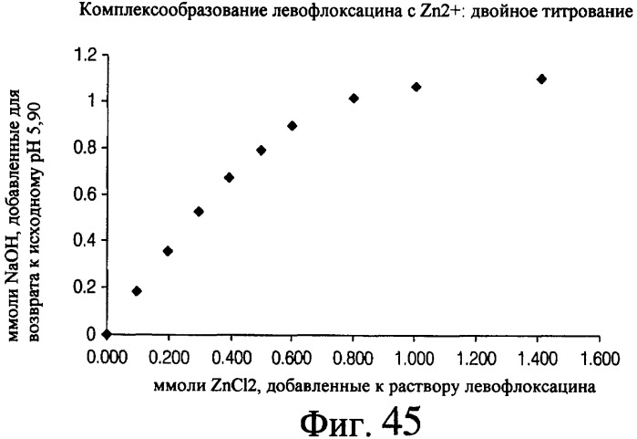 Аэрозольные фторхинолоны и их применения (патент 2428986)
