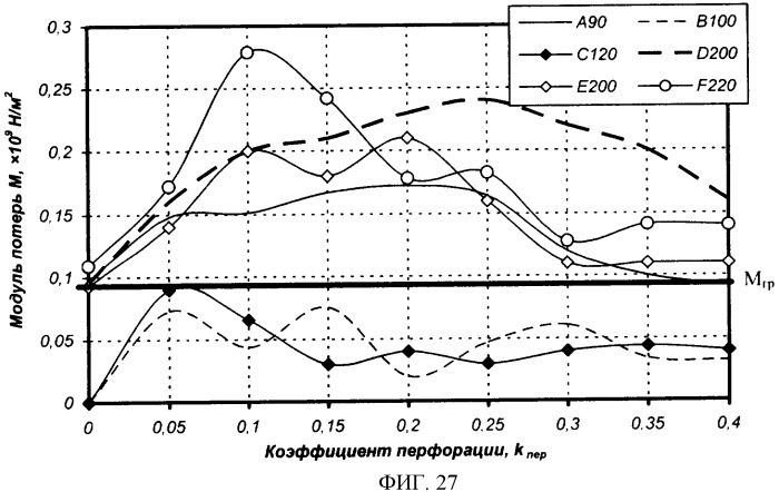 Многослойная армированная виброшумодемпфирующая плосколистовая прокладка (патент 2351995)