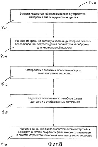 Способ и система проверки анализируемого вещества (патент 2494399)