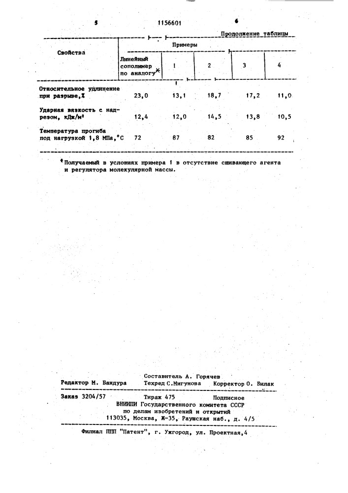 Способ получения терполимеров триоксана (патент 1156601)