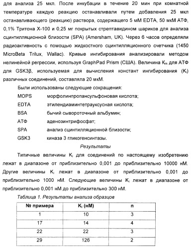 Новые пиримидиновые производные и их применение в терапии, а также применение пиримидиновых производных в изготовлении лекарственного средства для предупреждения и/или лечения болезни альцгеймера (патент 2433128)