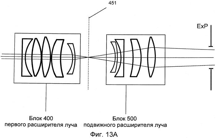 Оптическая система для офтальмологического хирургического лазера (патент 2546405)