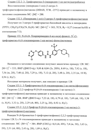 Производные диарилмочевины, применяемые для лечения зависимых от протеинкиназ болезней (патент 2369605)