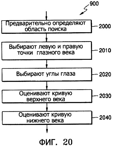 Способ и устройство для фотореалистического трехмерного моделирования лица на основе изображения (патент 2358319)