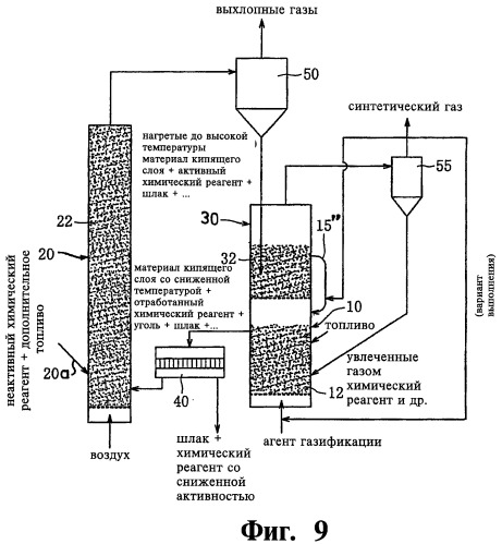 Искусственные газы. Газификация твердого топлива. Одновременная очистка газов. Газификация в кипящем слое. Газификация твердого топлива реакция.