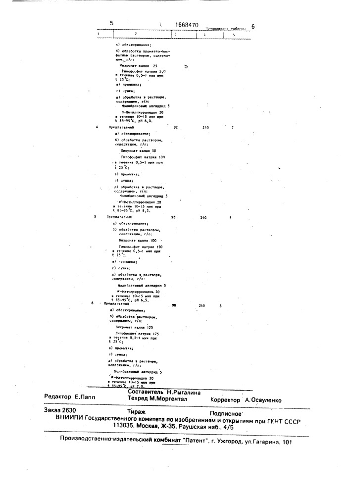 Способ химического молибденирования стальных изделий (патент 1668470)