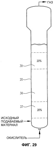 Оптимизированное жидкофазное окисление (патент 2363535)