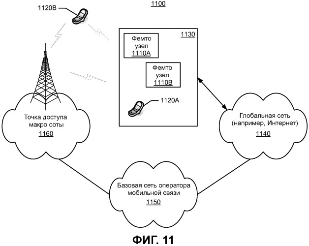 Схемы управления поисковым вызовом и энергопотреблением для доступа к локальной сети (патент 2530732)