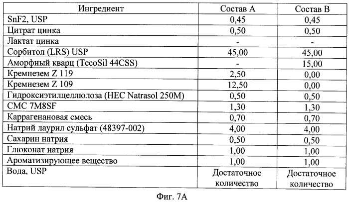 Композиции для ухода за полостью рта, содержащие аморфный кварц и обладающие низким значением ph (патент 2487699)