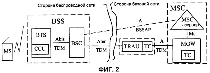 Способ, устройство и система для установления канала-носителя в gsm-сети (патент 2431239)