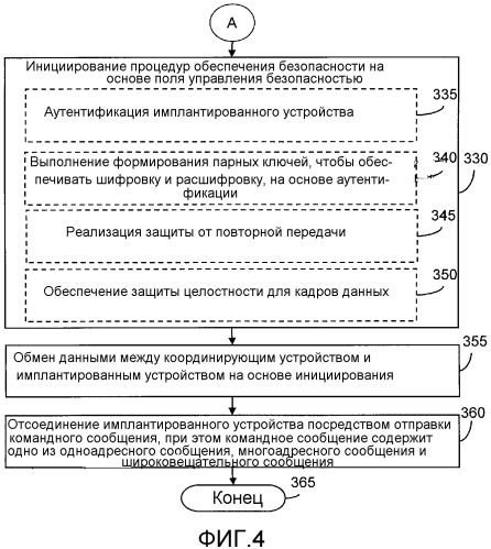 Способ и система для управления сетью передачи данных через область тела с использованием координирующего устройства (патент 2490808)