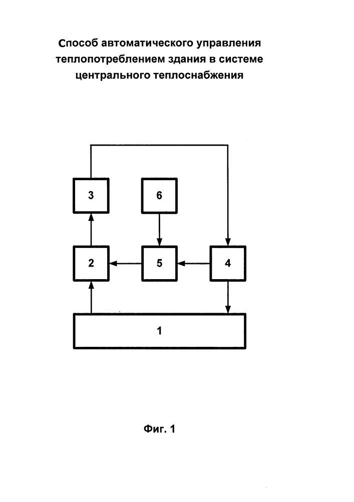 Способ автоматического управления теплопотреблением здания в системе центрального теплоснабжения (патент 2599707)