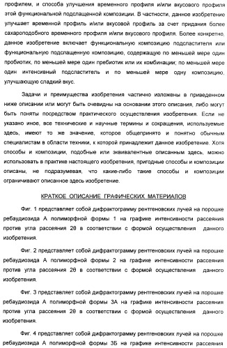 Композиция интенсивного подсластителя с пробиотиками/пребиотиками и подслащенные ею композиции (патент 2428051)