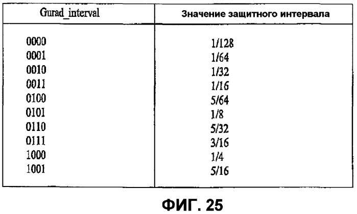 Устройство для передачи и приема и способ передачи и приема сигнала (патент 2431237)