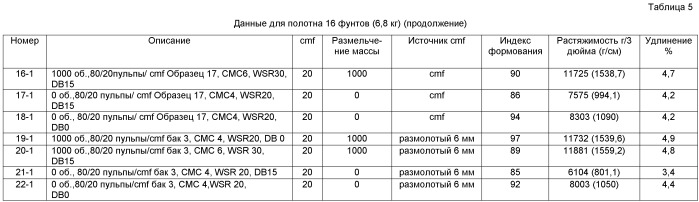 Высокоэффективная одноразовая целлюлозная салфетка (патент 2466873)